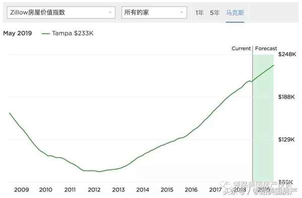 坦帕房产_坦帕医疗科技有限公司怎么样