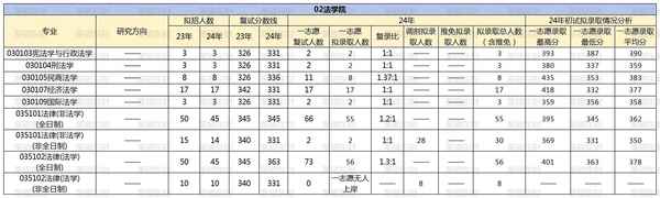 东北财经大学法学院、东北财经大学法学院官网