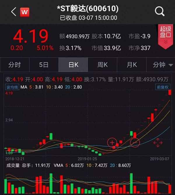 600145的最新消息-600485最新消息