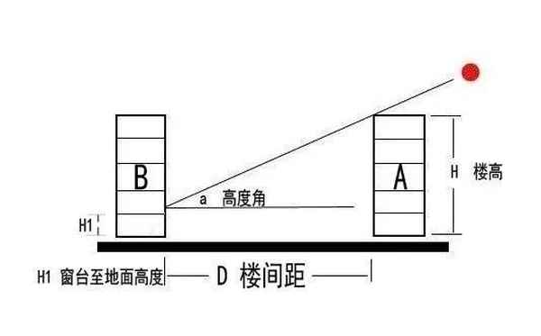 房产词语,房产词语接