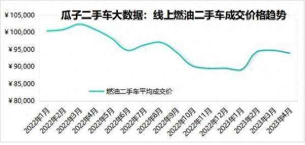 瓜子二手车交易平台、瓜子二手车交易平台买车可靠吗