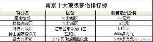 南京泰来怡然别墅_南京别墅价格排名