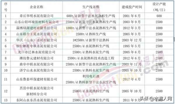 福建水泥重组最新消息,水泥行业的发展现状和趋势