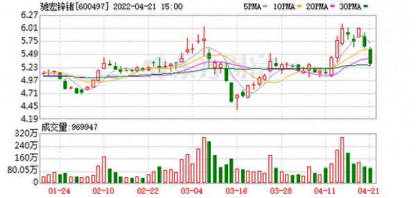 驰宏锌锗股票股吧、驰宏锌锗重组预期