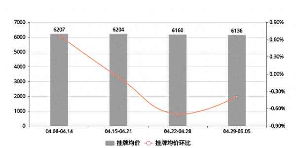 榕江一品二期最新消息;榕江个人急售二手房