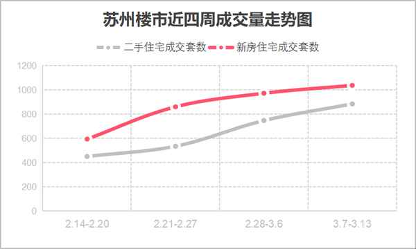 蘇州市房產網、蘇州市房產網上交易平臺