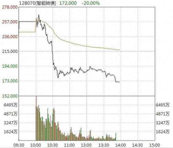 宝莱转债股吧东方财富、宝莱转债投资价值