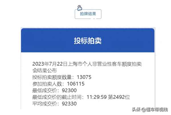車牌拍賣的行情走勢_車牌號在線拍賣