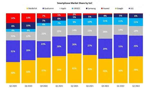 MediaTek联发科市值、联发科市值多少美元