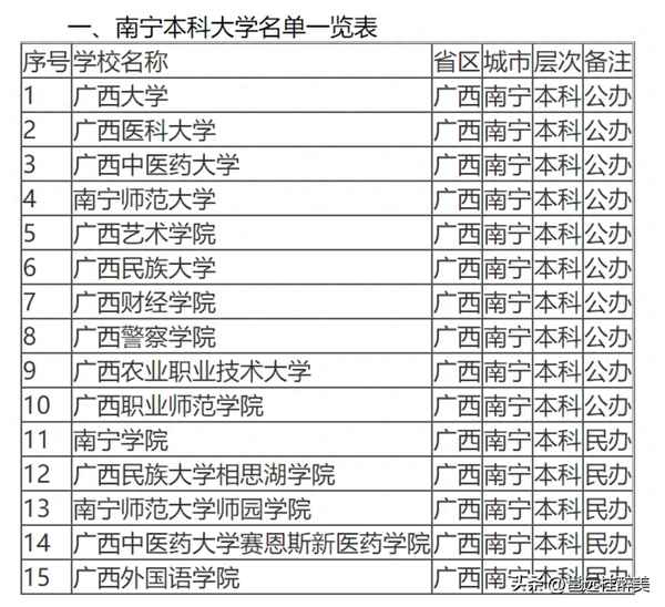 广西财经大学是211吗、广西财经大学是211吗还是一本