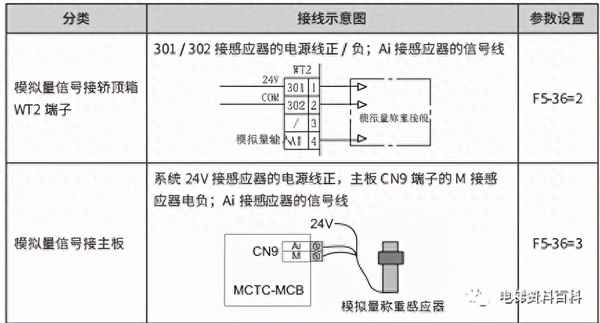 通力电梯超载设置参数,通力电梯超重报警怎么调