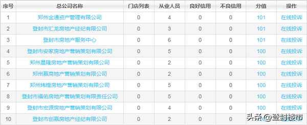 登封房产中介、登封房产中介排行榜