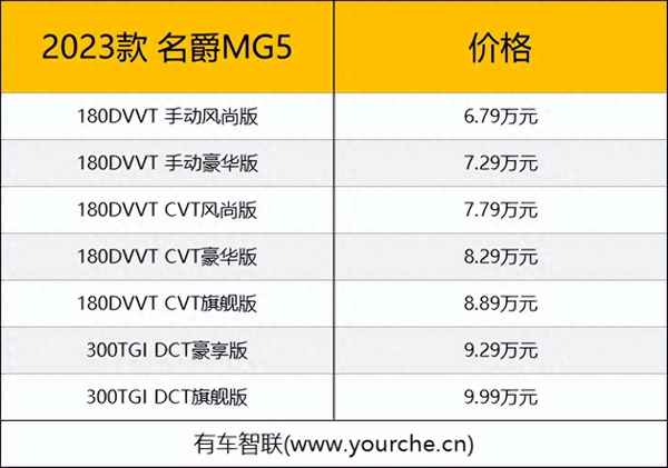 名爵mg5自动挡多少钱;名爵mg5报价和图片