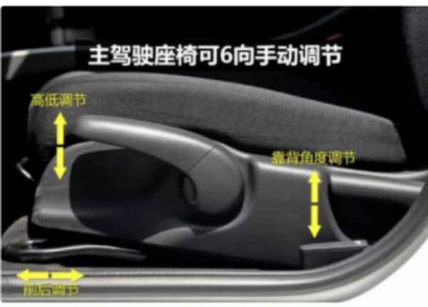 汽車座位怎么調整—汽車座位怎么調整前后