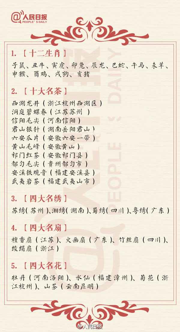 中国文化知识,中国文化知识竞赛