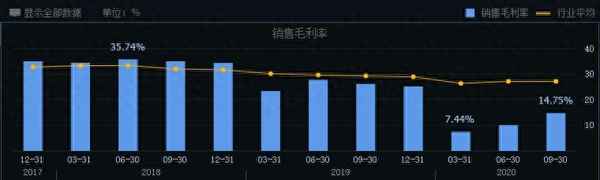 郑州煤电最高股价是多少_郑州煤电现在每股多少钱
