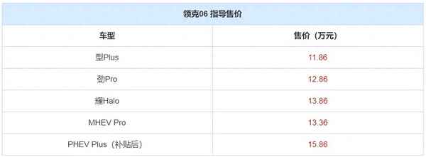領(lǐng)克06最高時(shí)速多少、領(lǐng)克06高速怎么樣