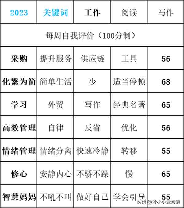 周計劃怎么寫簡單又好_幼兒園周計劃的內容