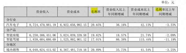 目前最好的自動駕駛汽車-l4自動駕駛汽車有哪幾款