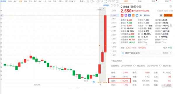 融创集团现在情况怎么样了,2023融创是破产了吗？