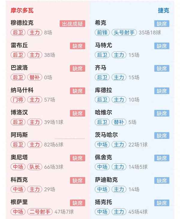 捷克天气预报40天查询-捷克平均气温