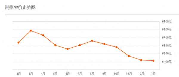 安居客二手房出售房、盐城二手房最新房源