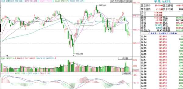微视财经-微视财经app