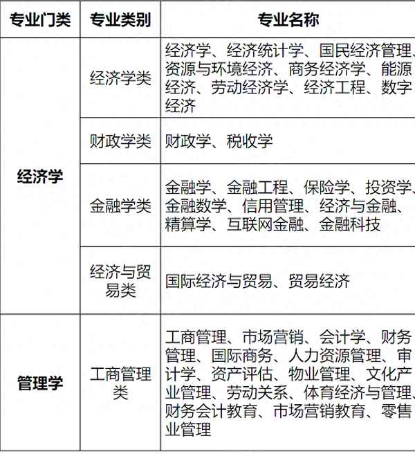 财经类就业-财经类就业面窄