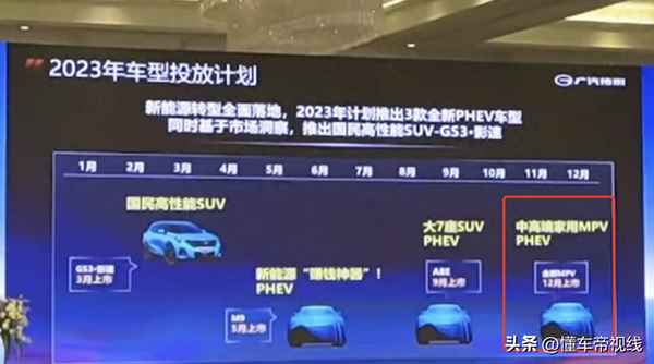 廣汽傳祺品牌車型,廣汽傳祺型號大全