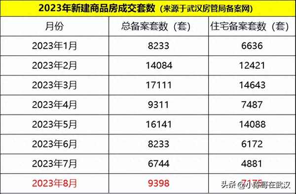 武汉二十四城哪一期最好_武汉二十四城项目概况