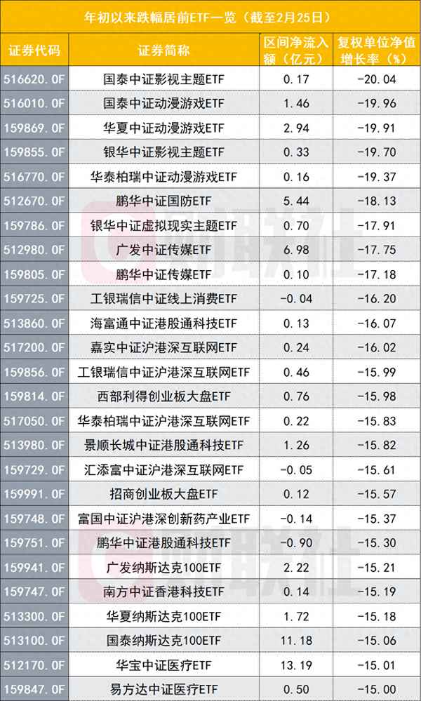 国泰国证信息技术创新主题ETF跌—信息技术etf有哪些