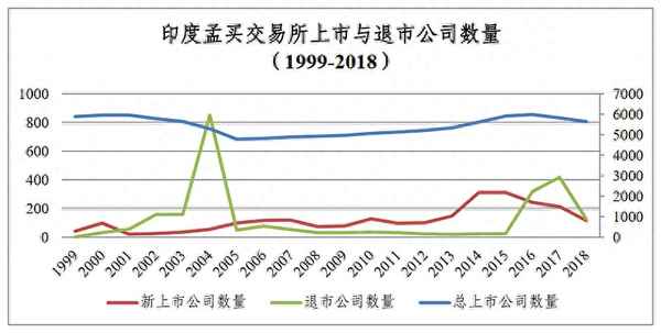 印度股市上市公司数量_印度企业数量