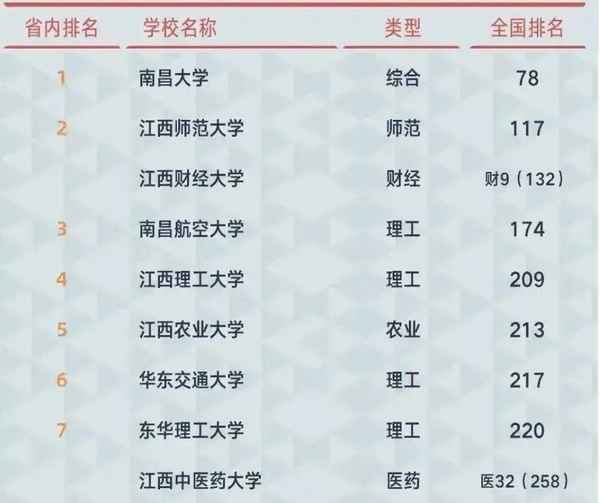 江西财经师范大学(江西财经师范大学和江西师范大学是一所吗)