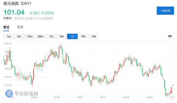 欧元兑美元汇率走势上涨意味着(欧元兑换人民币价格)