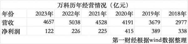財經(jīng)萬(wàn)科,萬(wàn)科財團