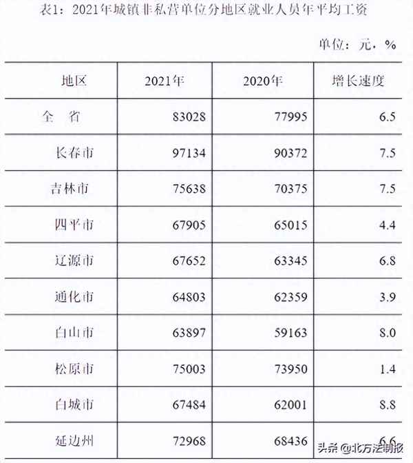 东北生活成本最低的城市,东北物价最低的小城