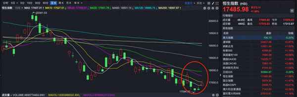 a50期指走势判断a股趋势(富时a50期指对a股影响)