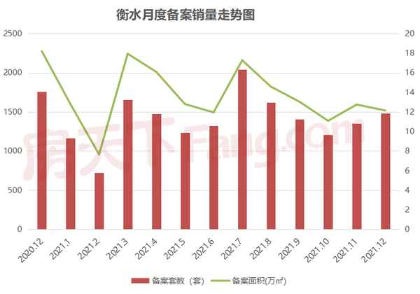 衡水房产(衡水房产备案)