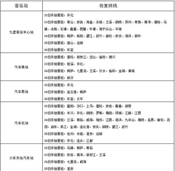 杭州城站汽车客运站、杭州城站汽车客运站在哪里