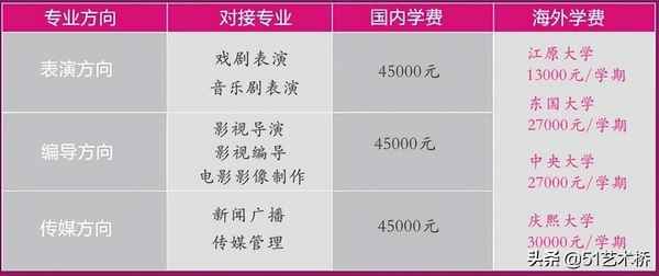 上海戲劇學(xué)院繼續(xù)教育學(xué)院_中央戲劇學(xué)院繼續(xù)教育學(xué)院