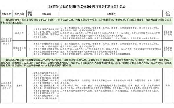 财经公司招聘—财经类招聘会