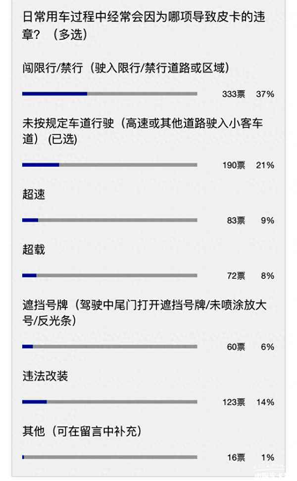 皮卡車高速超速罰款新規定_皮卡高速超高超限規定