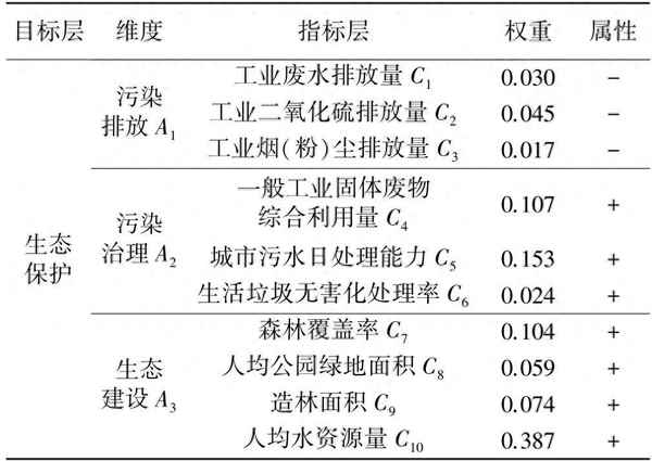 兰州财经大学学报_兰州财经大学学报是c刊