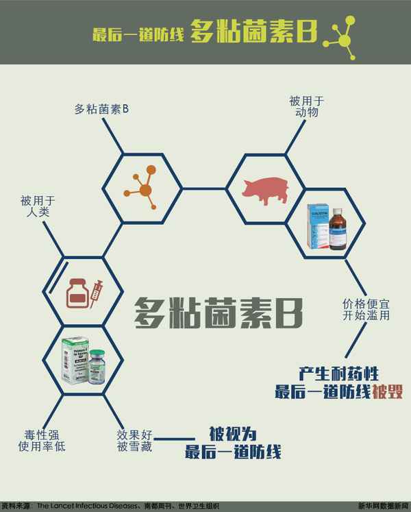 抗生素最后一道防線-抗生素最后一道防線是什么