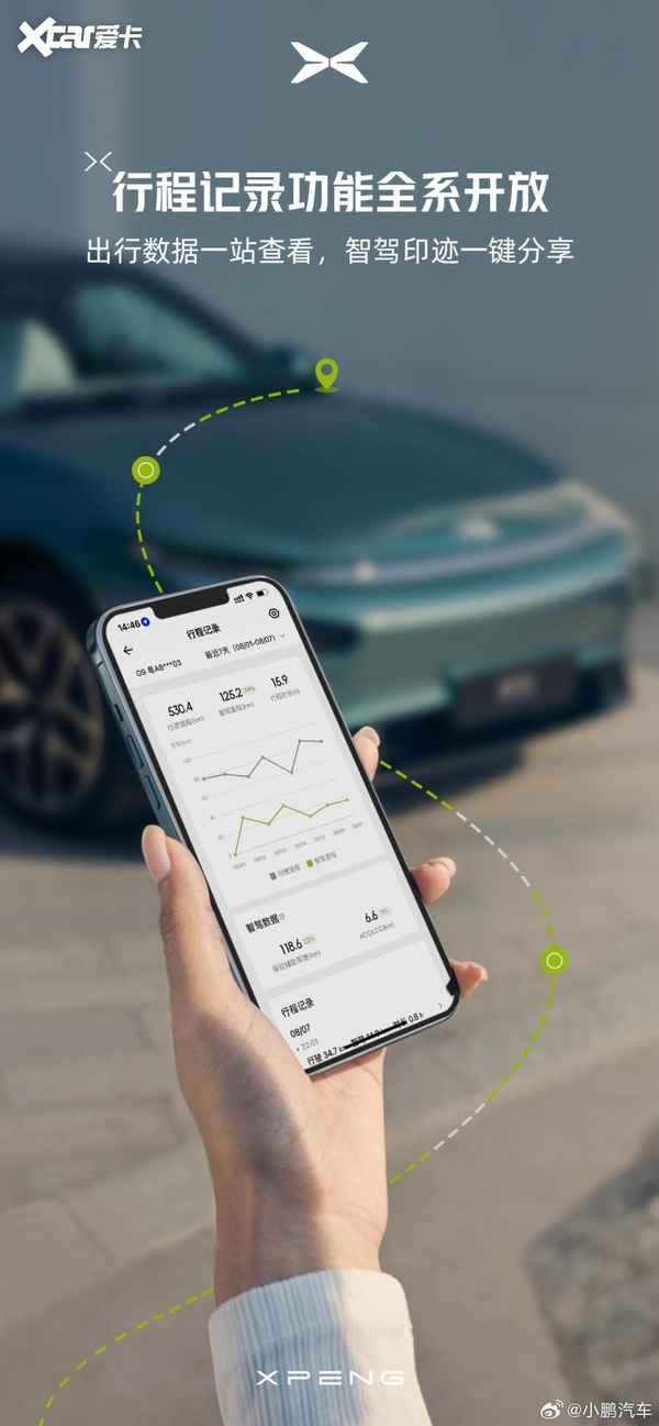小鵬汽車app-小鵬汽車app可以授權幾個