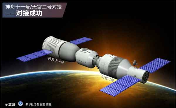 天宮二號資料簡介—天宮二號詳細資料