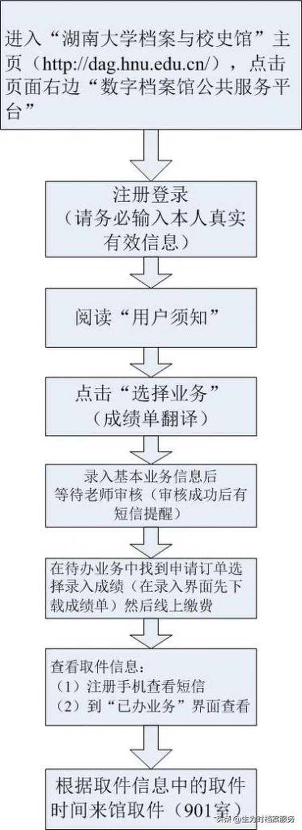 湖南财经学院教务系统—湖南财院经济学院教务系统