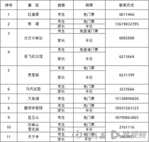 紅旗渠免費旅游景點;紅旗渠旅游景點有哪些