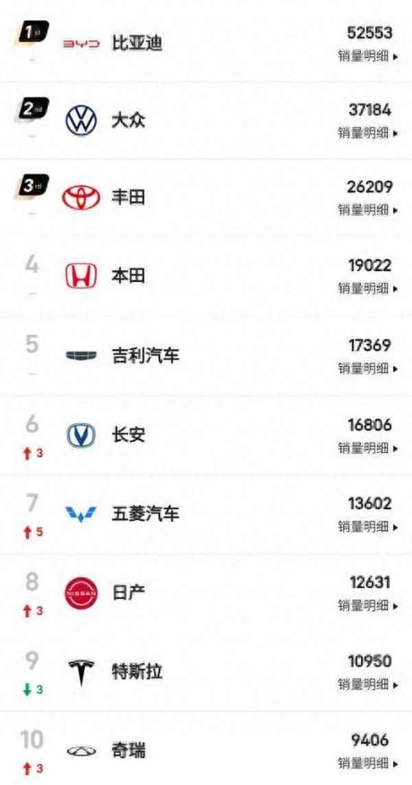 五月汽車銷量排名_五月汽車銷量排名最新