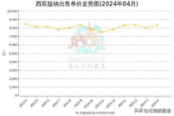 景洪市房產—景洪市房產中介公司